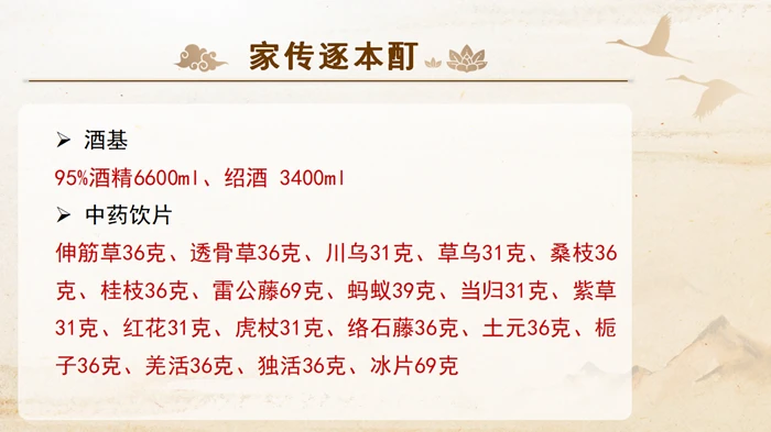 商氏家传中医外治法家传逐本酊配方