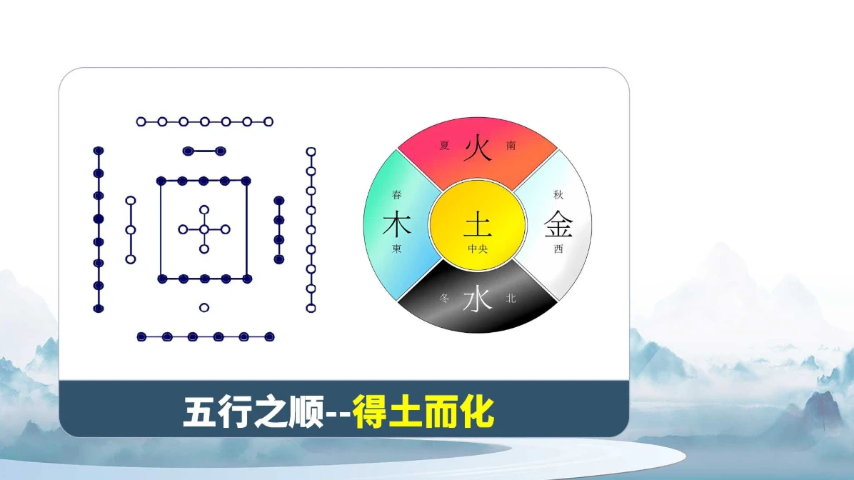 杨磊老师杨氏五行全息针课程讲义！