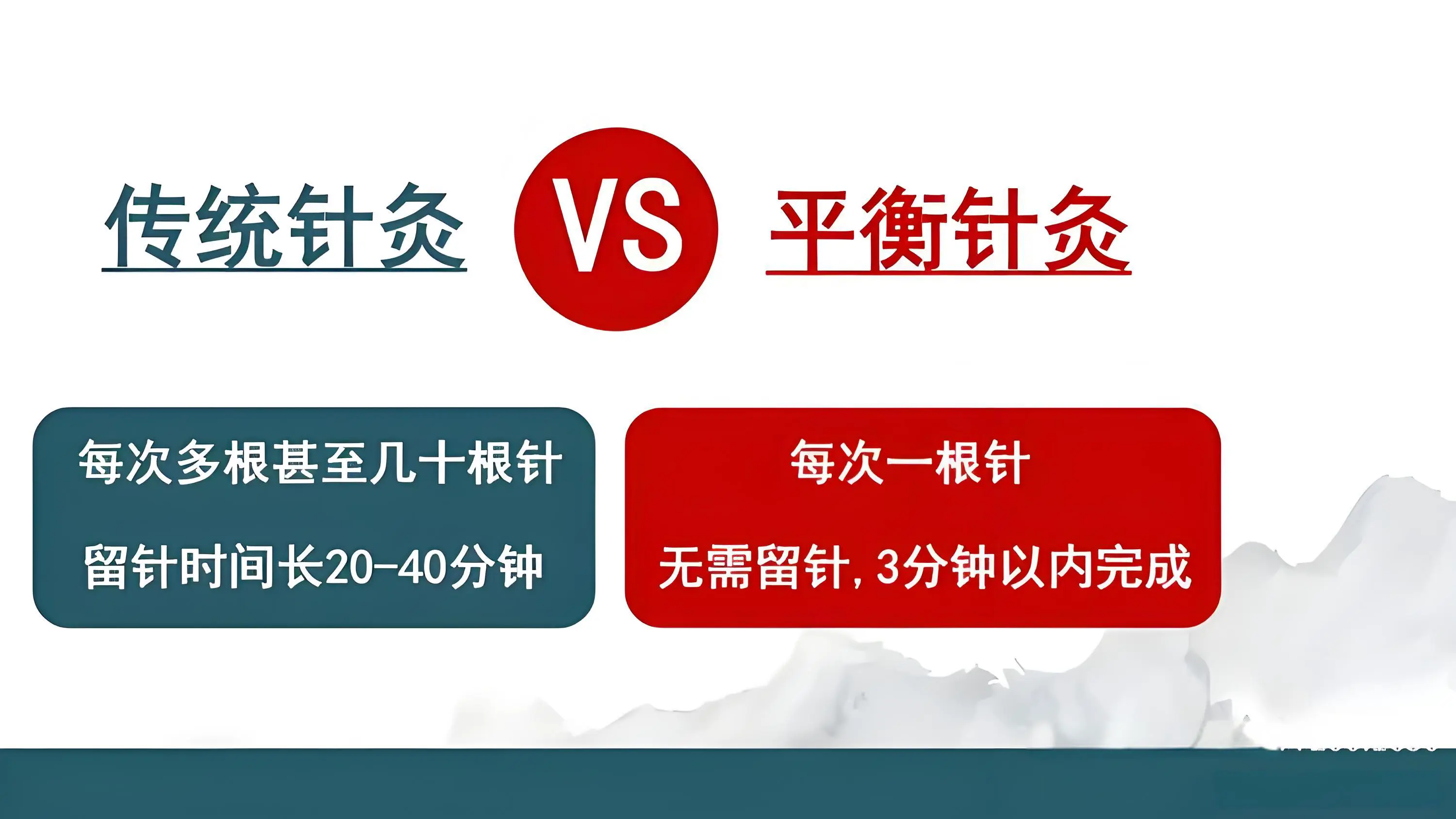 3 秒见效！李东岳老师平衡针灸课程，开启无痛健康新篇！