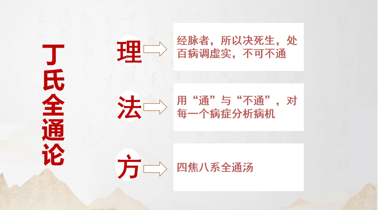 聊聊丁于洲博士的“丁氏中医全通论”与“全通汤”！