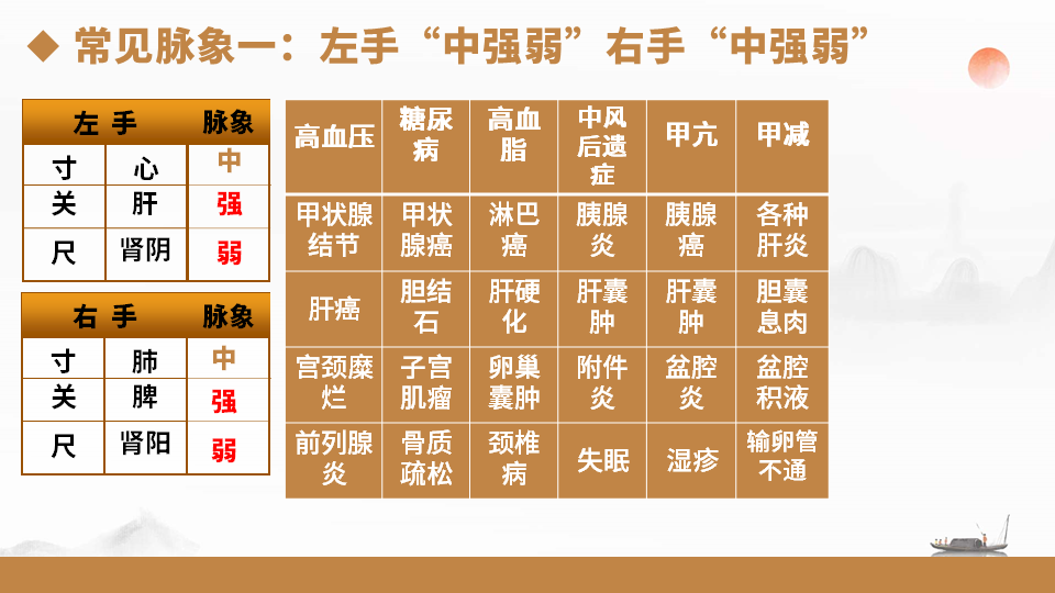 张震脉诊课程，随时随地掌握中医精髓