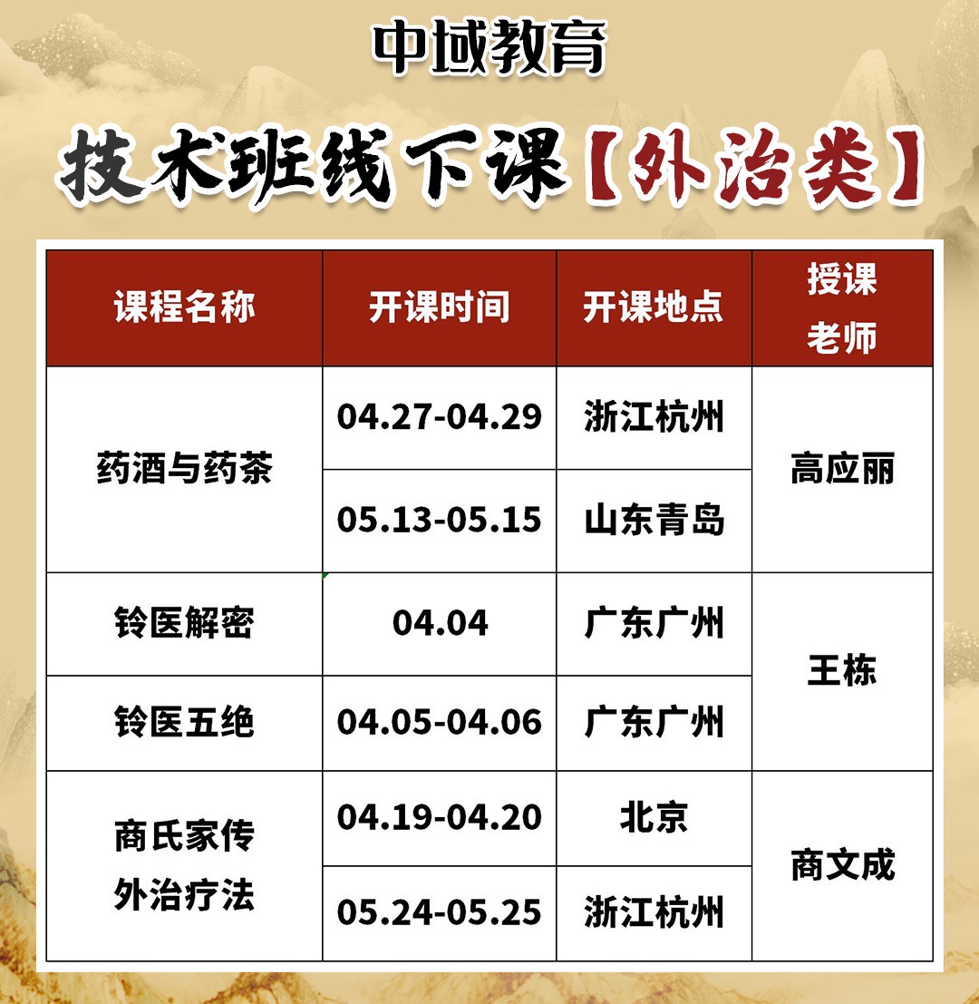 中域教育2025年中医外治类培训班，开班信息！
