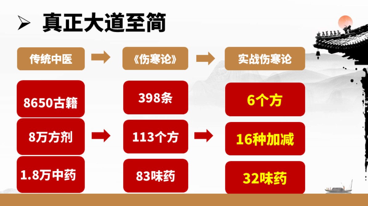 实战伤寒论培训班：庞龙老师带你掌握经方临床应用精髓！