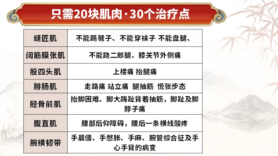 探秘王氏实战双针术
