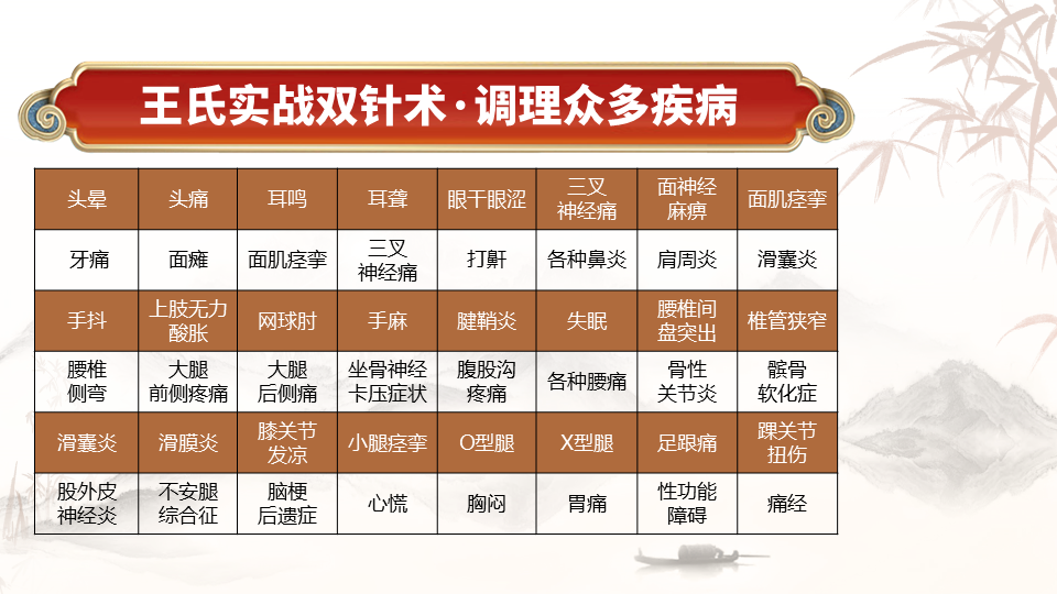 王氏实战双针多场景破痛局，一学就会超实用！