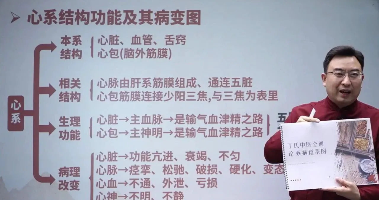 聊聊丁于洲博士的“丁氏中医全通论”与“全通汤”！