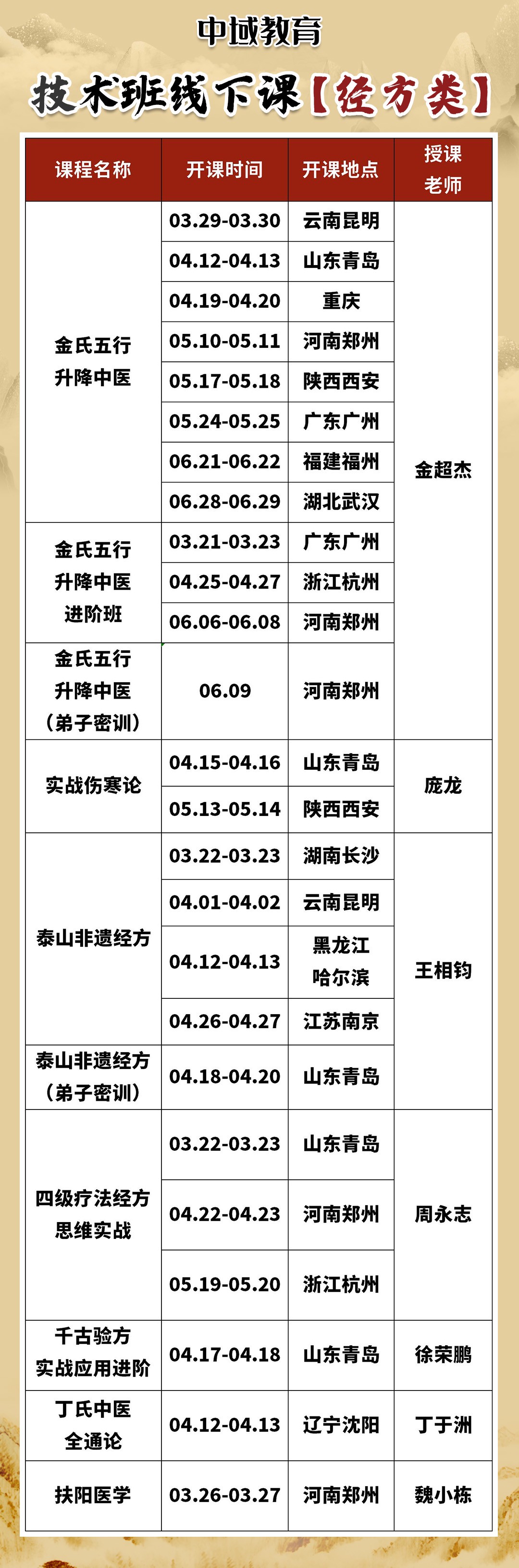 【课程通知】中域教育2025年经方类培训班，开班信息！