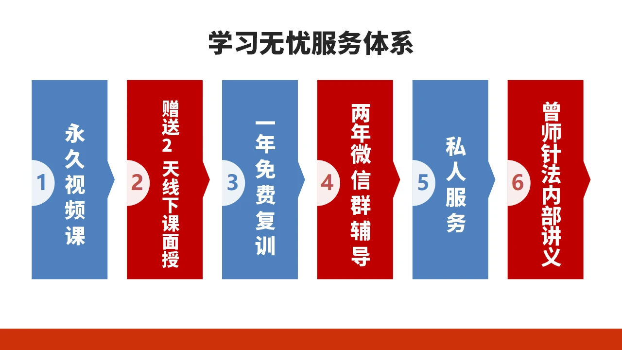 中域教育第15期九宫飞星针法学术交流会（沈阳站）开课啦！