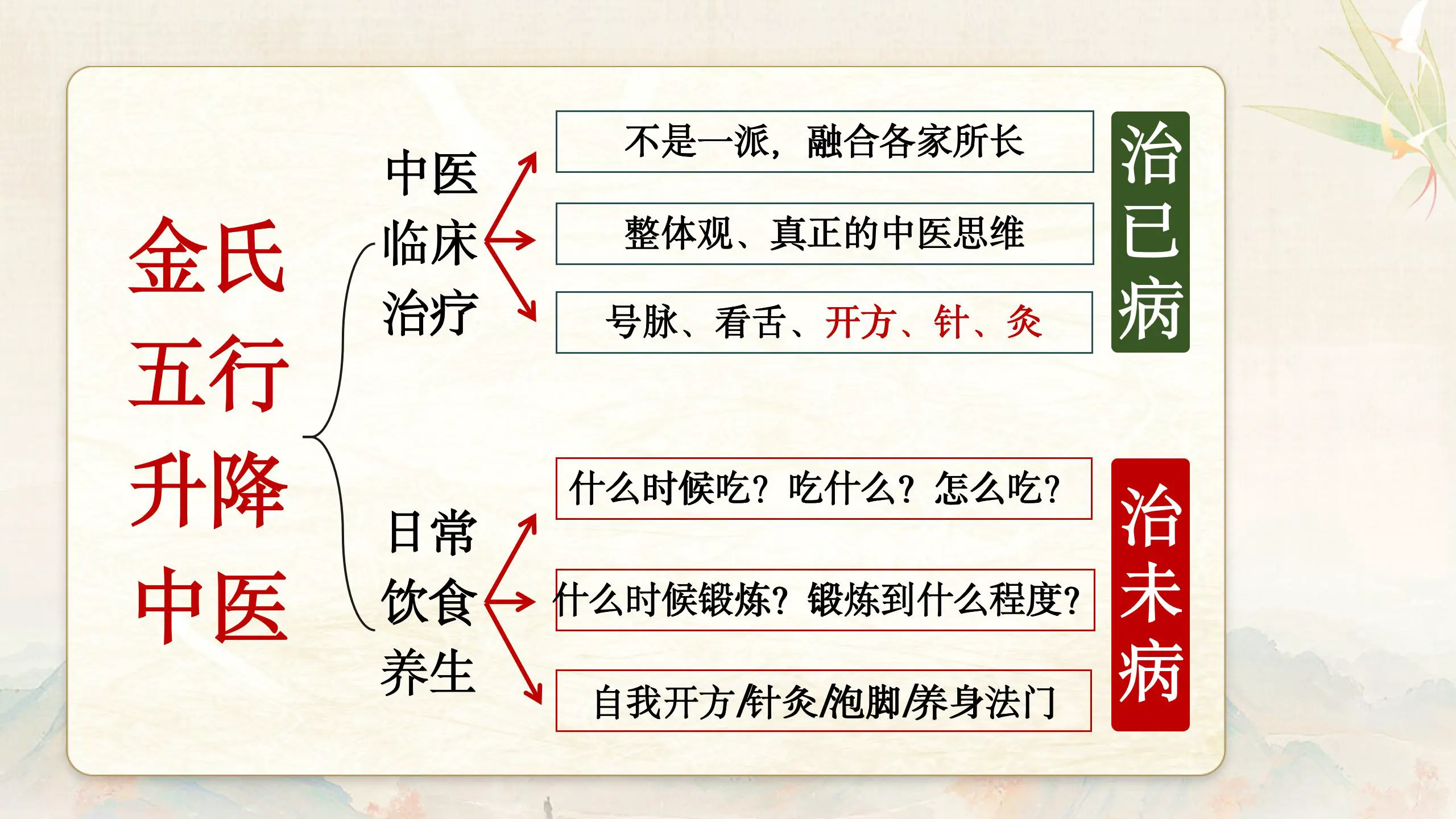 中域教育第11期金氏五行升降中医进阶班学术交流会（杭州站）开课啦！
