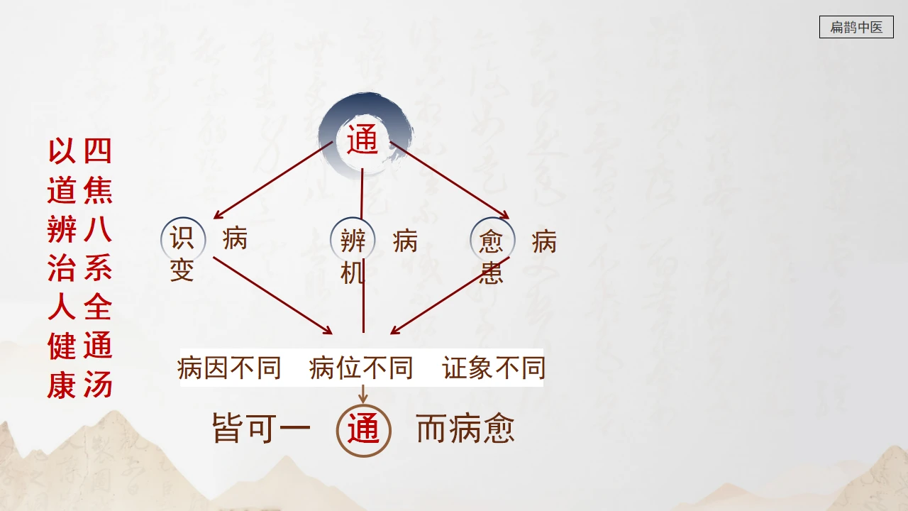 中域教育第 13 期丁氏中医全通论学术交流会（南京站）开课啦！